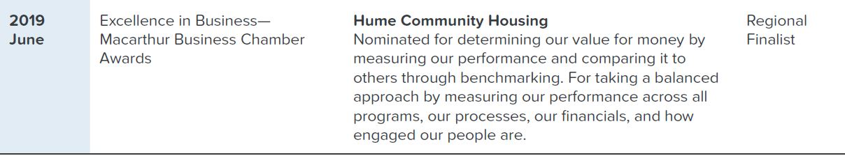 Hume's list of Awards 2019