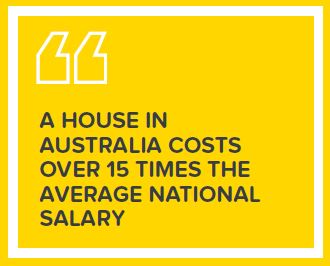 Australian houses cost 15 times above national average